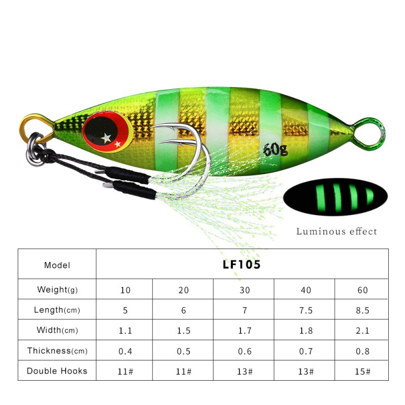 Медленная джиговая приманка, ж – обзор и цена Fishing Lure Buzzbait