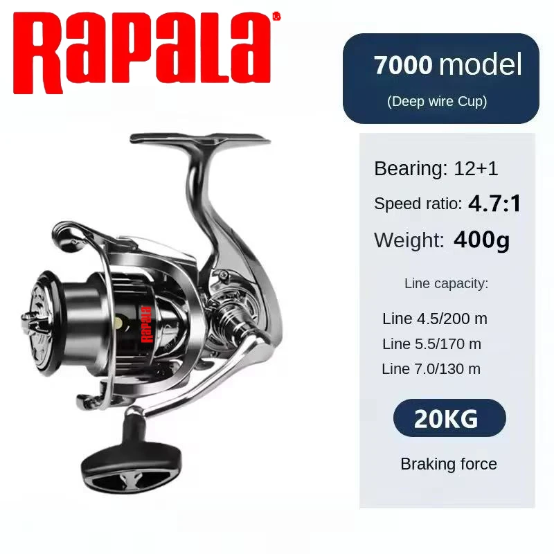 Спиннинговая катушка Rapala, м – обзор и цена Abu Garcia Reel Max